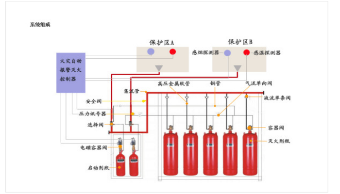 灭火系统2.png